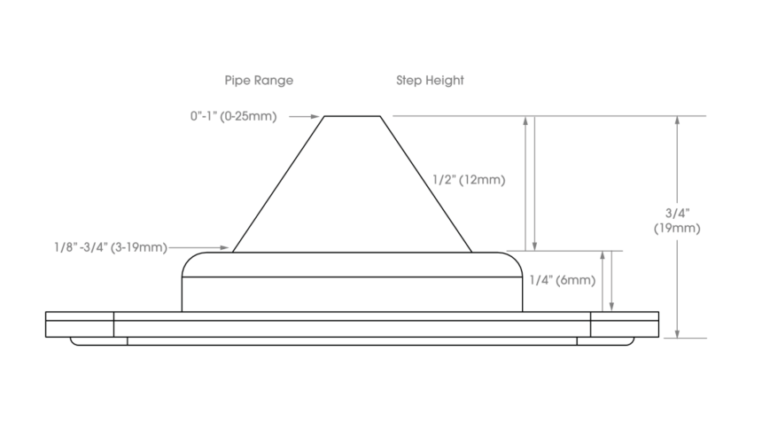 EPDM dakdoorvoer mini details