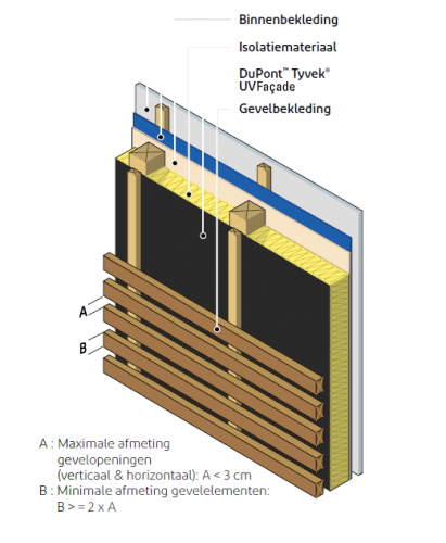 Tyvek UV Facade opbouw